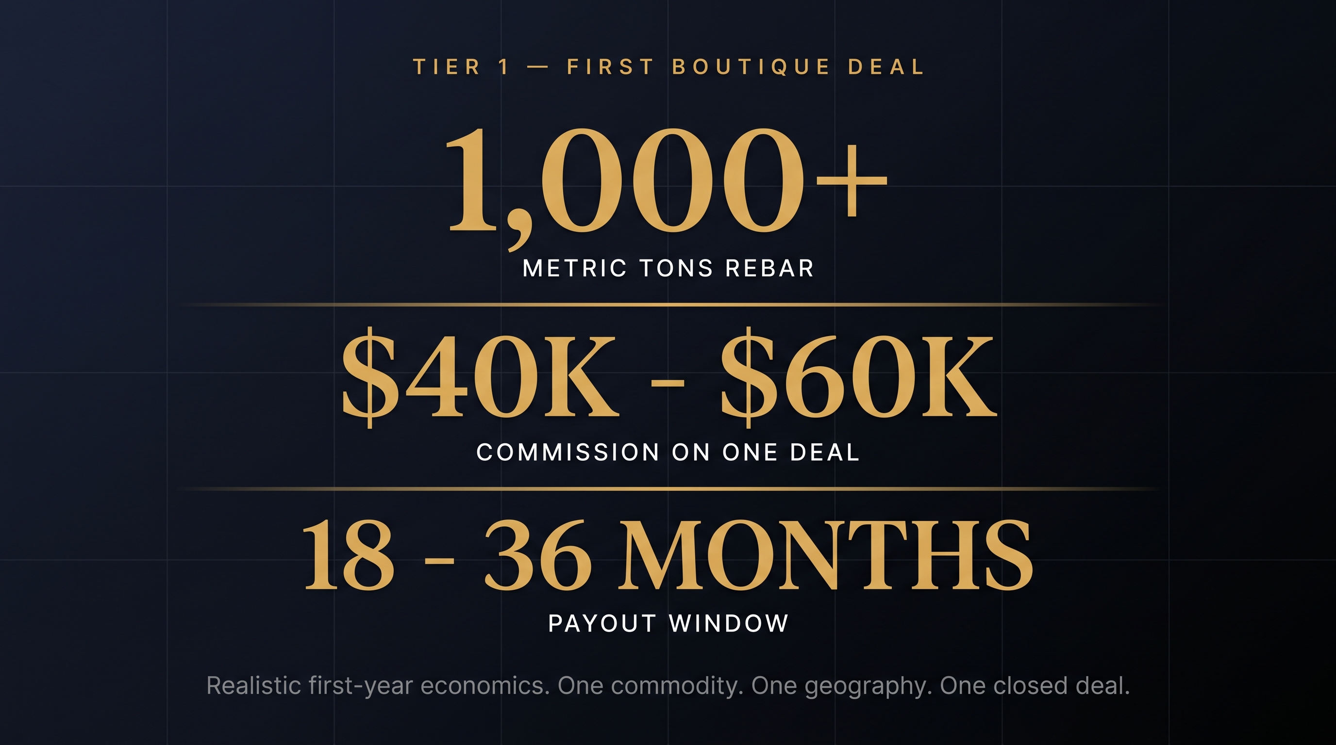 Tier 1 first boutique deal — 1,000+ MT rebar, $40-60K commission, 18-36 month payout